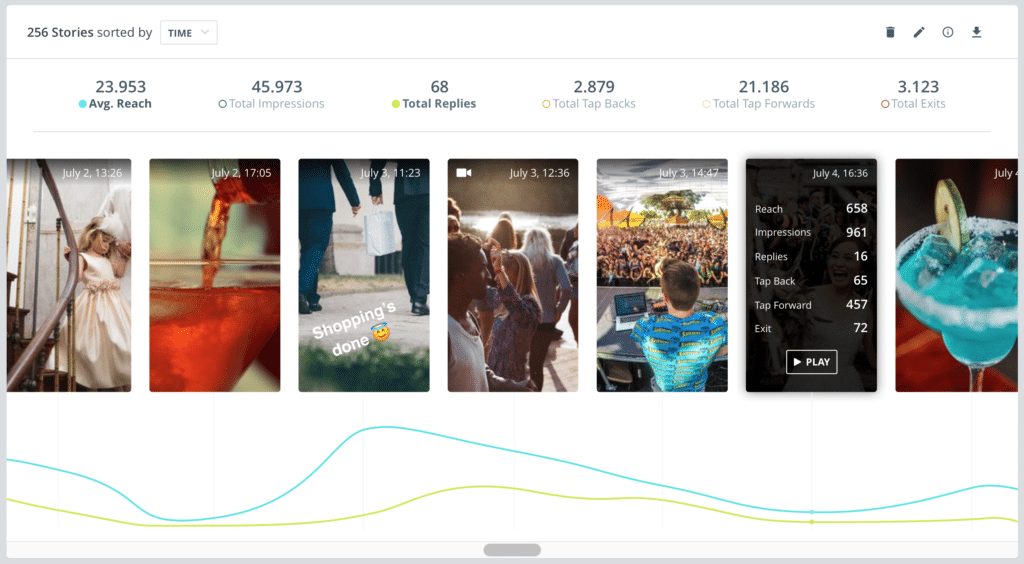 instagram reach metrics