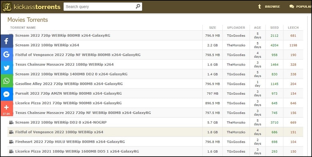 Kickass Torrents overview