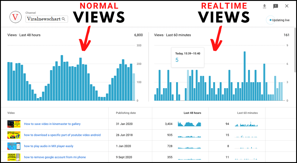 Realtime Activity