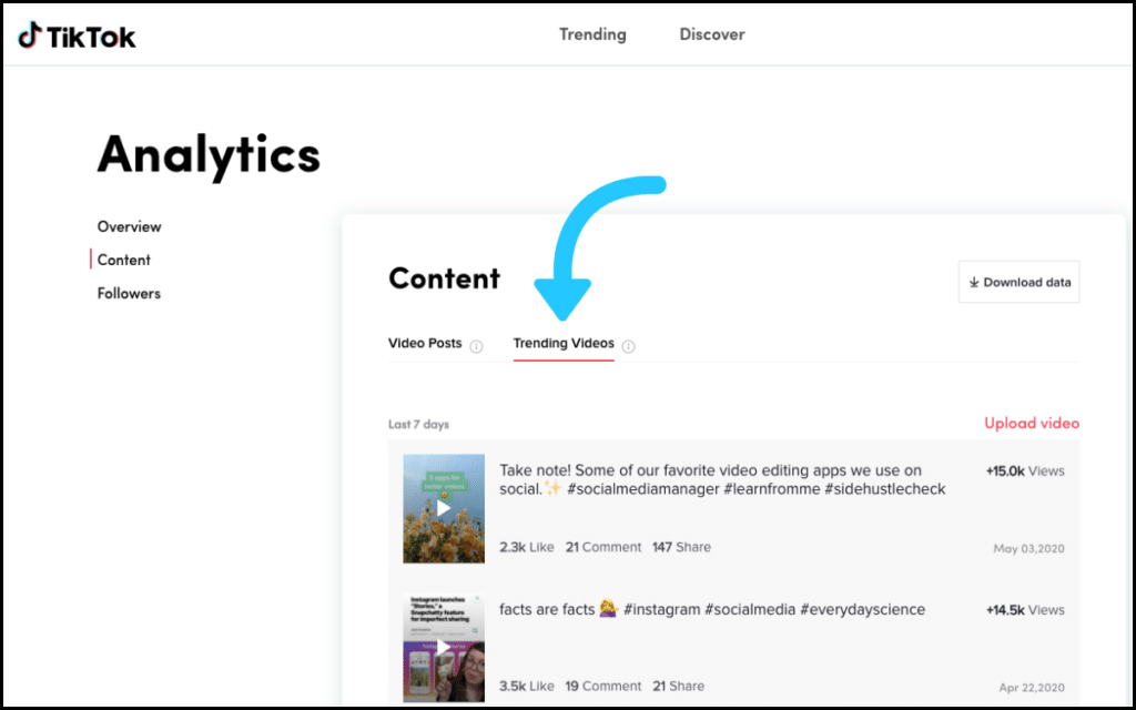 TikTok analytic tool High-Performing Content