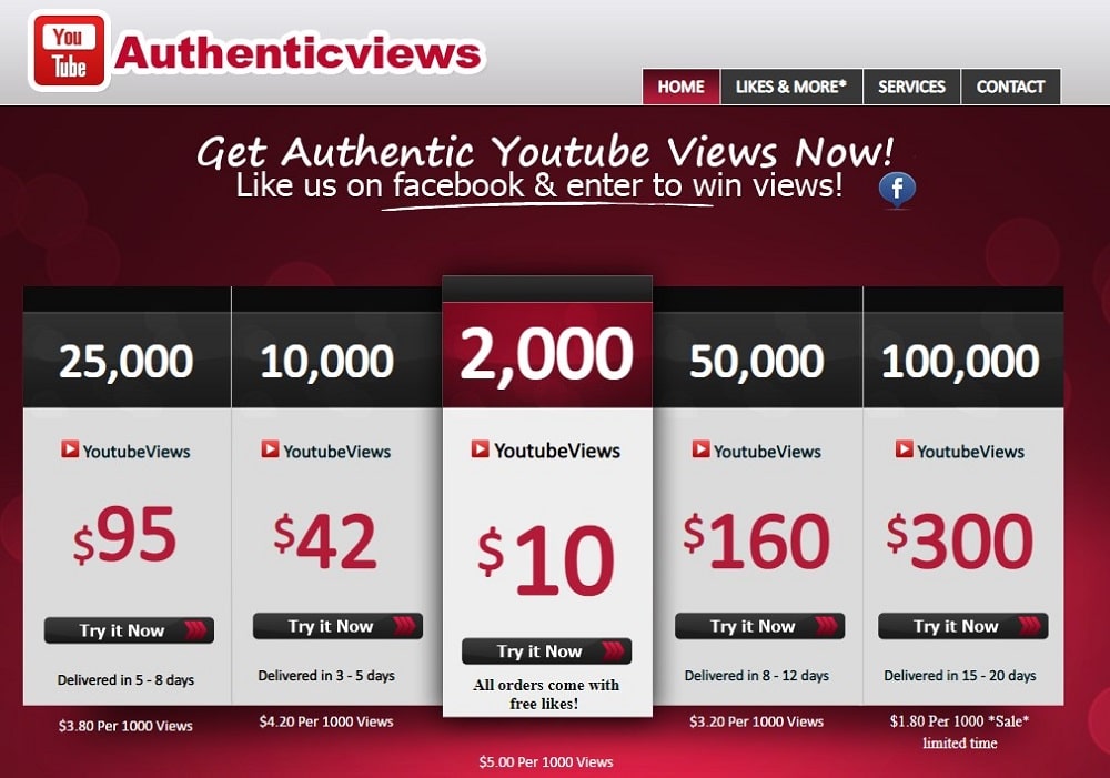 Authenticviews Overview