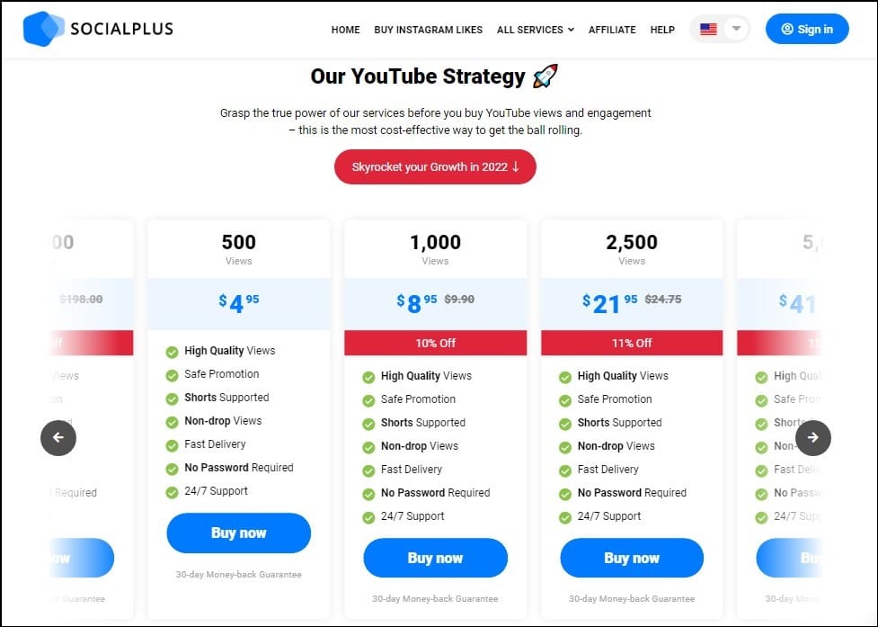 SocialPlus Youtube Viewrs Overview