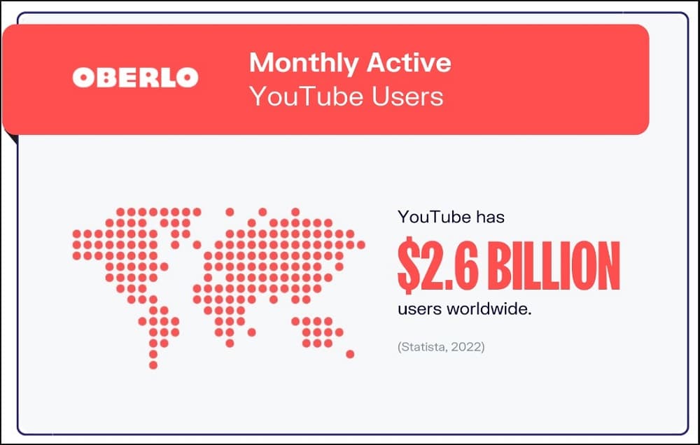 Over 2.6 billion monthly active users